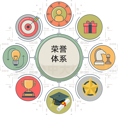 中大咨詢企業文化榮譽體系建設 中大咨詢企業文化榮譽體系建設