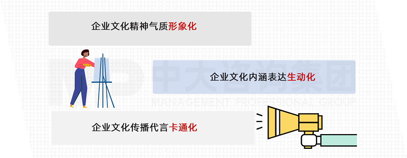 中大咨詢企業(yè)吉祥物設(shè)計(jì)