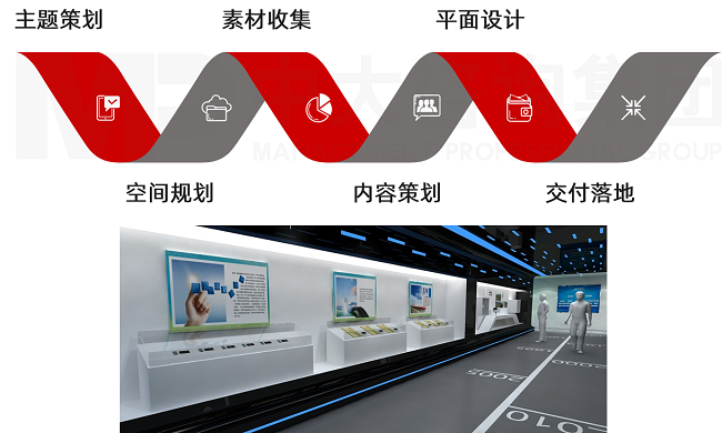 中大咨詢企業(yè)文化展廳設(shè)計(jì)