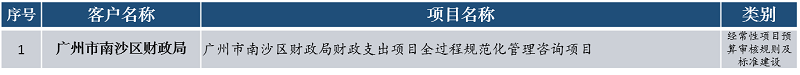 中大咨詢經常性項目預算審核規則及標準建設
