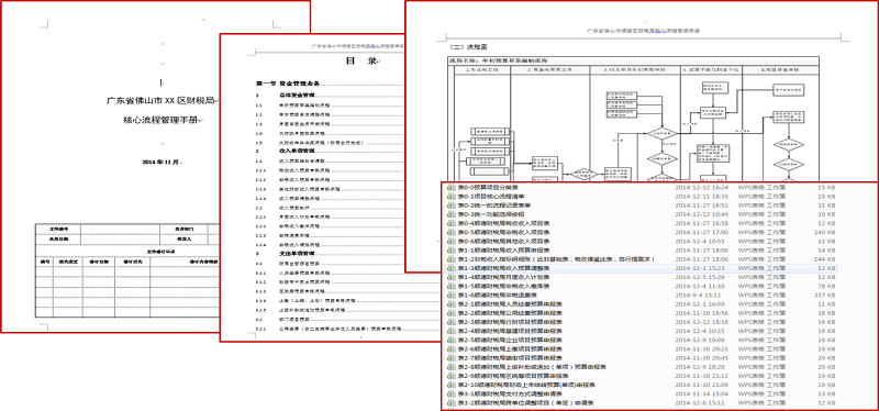 中大咨詢惠州市仲愷高新區財政局行政事業單位內控制度建設項目財局業務流程手冊
