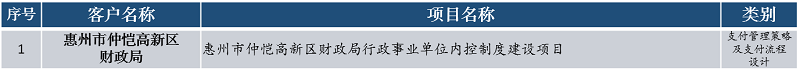 中大咨詢支付管理策略及支付流程設計