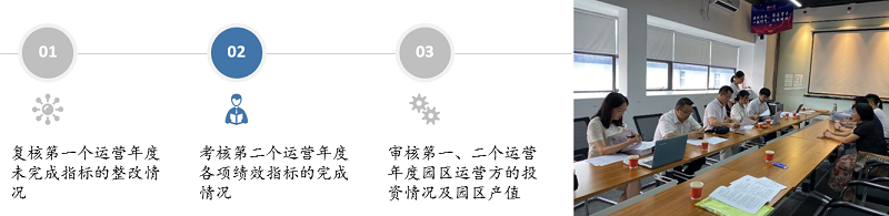 中大咨詢佛山市順德陳村經科局2017-2018年度順德雙創孵化園運營服務項目績效考核要點