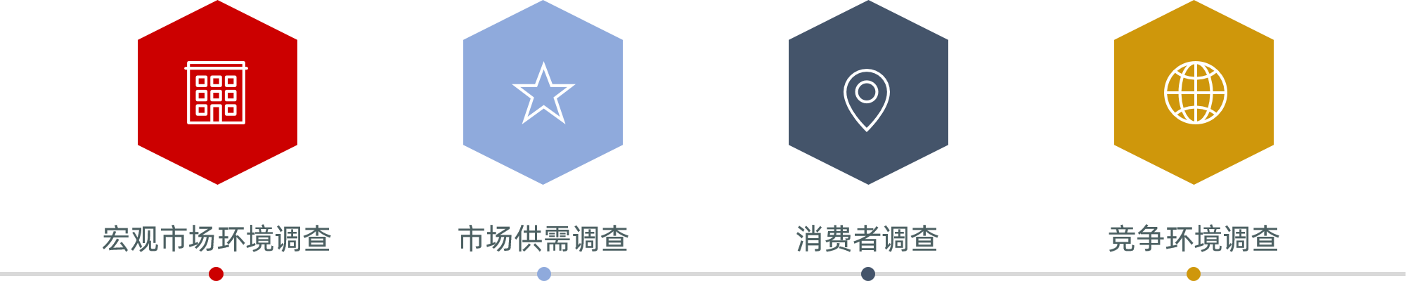 中大咨詢市場調查框架 中大咨詢市場調查框架