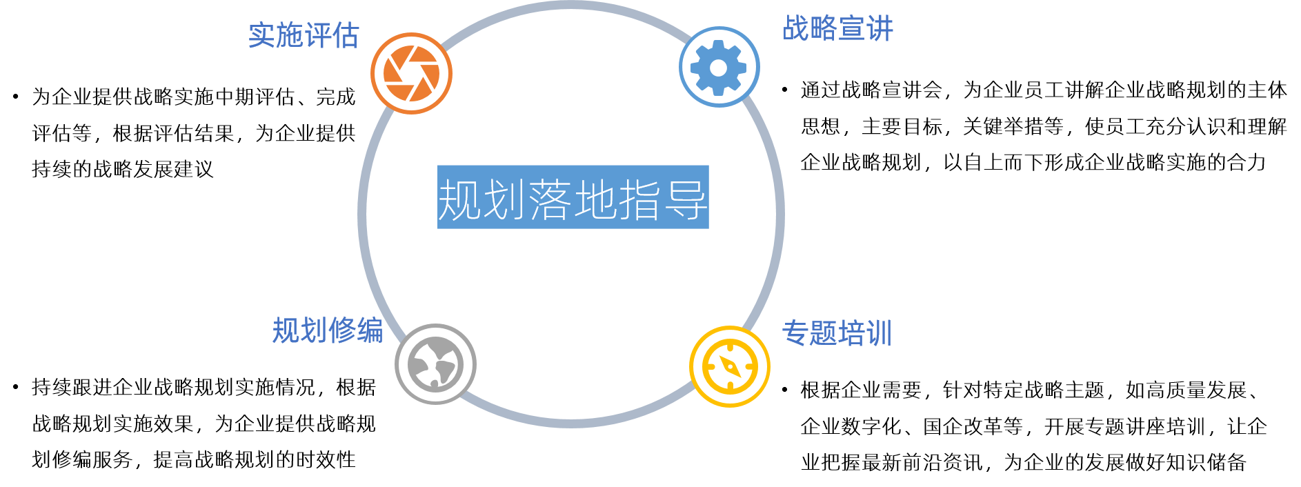 中大咨詢 規劃落地指導 中大咨詢 規劃落地指導