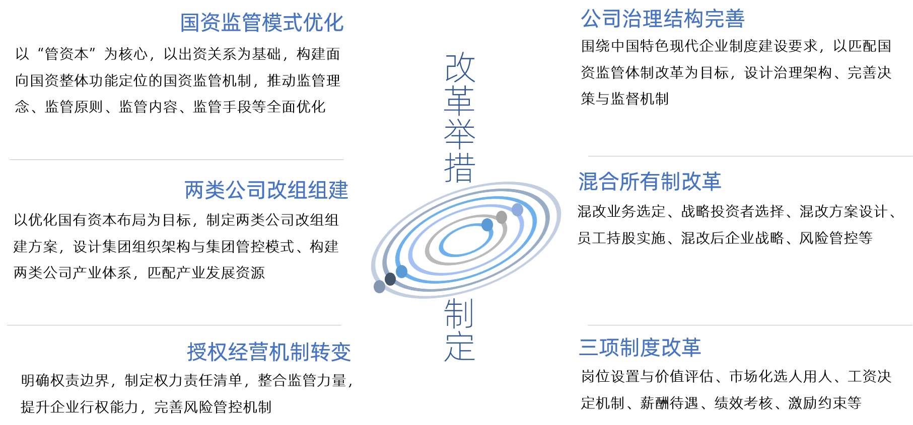 中大咨詢 改革舉措制定 中大咨詢 改革舉措制定