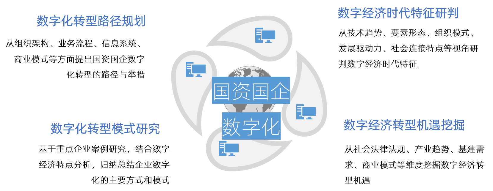 中大咨詢 助力國資國企數(shù)字化轉(zhuǎn)型 中大咨詢 助力國資國企數(shù)字化轉(zhuǎn)型