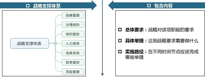 中大咨詢:某大型國有控股集團“十三五”規(guī)劃案例 中大咨詢:某大型國有控股集團“十三五”規(guī)劃案例