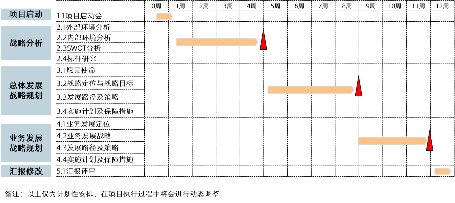 中大咨詢:助力全面完成“六個(gè)百億工程” | 某市國(guó)投集團(tuán)十四五發(fā)展規(guī)劃項(xiàng)目 中大咨詢:助力全面完成“六個(gè)百億工程” | 某市國(guó)投集團(tuán)十四五發(fā)展規(guī)劃項(xiàng)目