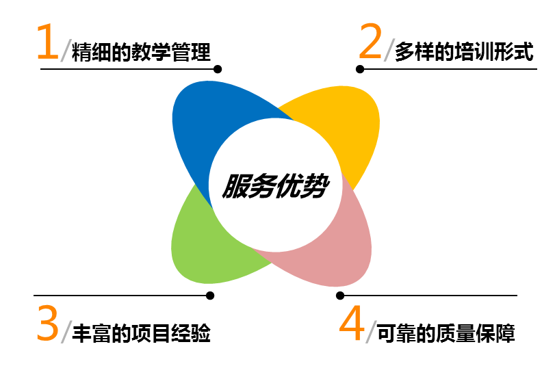 中大咨詢優勢 中大咨詢優勢