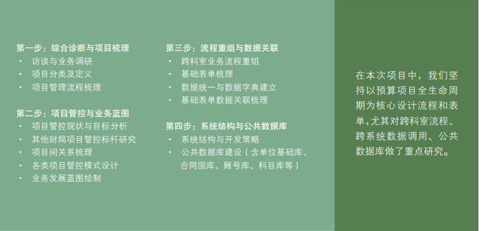 中大咨詢:某市財(cái)政局項(xiàng)目庫(kù)一體化建設(shè)咨詢項(xiàng)目 中大咨詢:某市財(cái)政局項(xiàng)目庫(kù)一體化建設(shè)咨詢項(xiàng)目