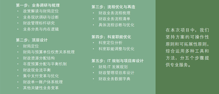 中大咨詢:某區財稅局頂層設計與流程再造管理咨詢項目 中大咨詢:某區財稅局頂層設計與流程再造管理咨詢項目