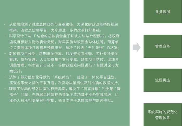 中大咨詢:某區財稅局頂層設計與流程再造管理咨詢項目 中大咨詢:某區財稅局頂層設計與流程再造管理咨詢項目