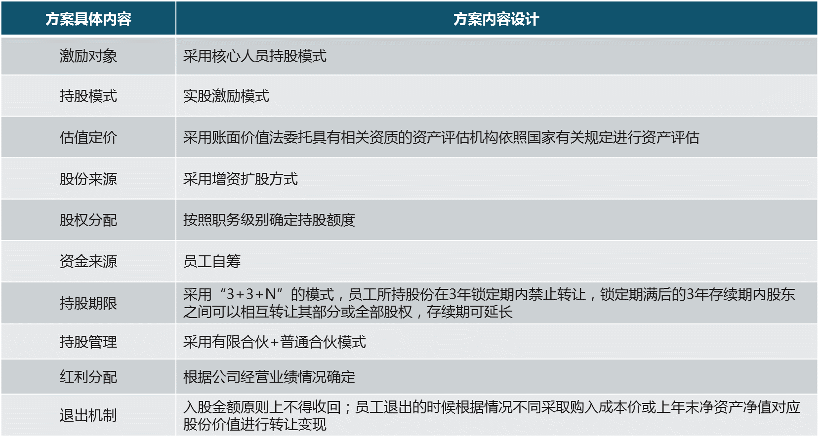 中大咨詢:寧夏地區市場化改革某試點單位公司改制項目 中大咨詢:寧夏地區市場化改革某試點單位公司改制項目