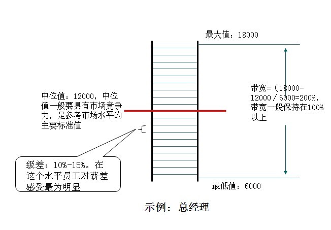 中大咨詢：某大型制藥企業薪酬體系設計項目