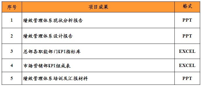 中大咨詢:中煙集團某公司績效管理體系設計 中大咨詢:中煙集團某公司績效管理體系設計