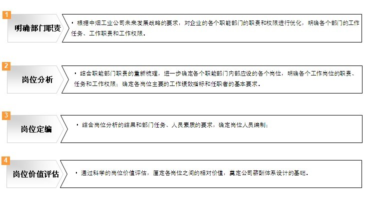 中大咨詢：GDZY總部職能部門職能優(yōu)化及工作分析咨詢項目