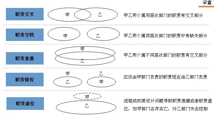 中大咨詢：GDZY總部職能部門職能優(yōu)化及工作分析咨詢項目