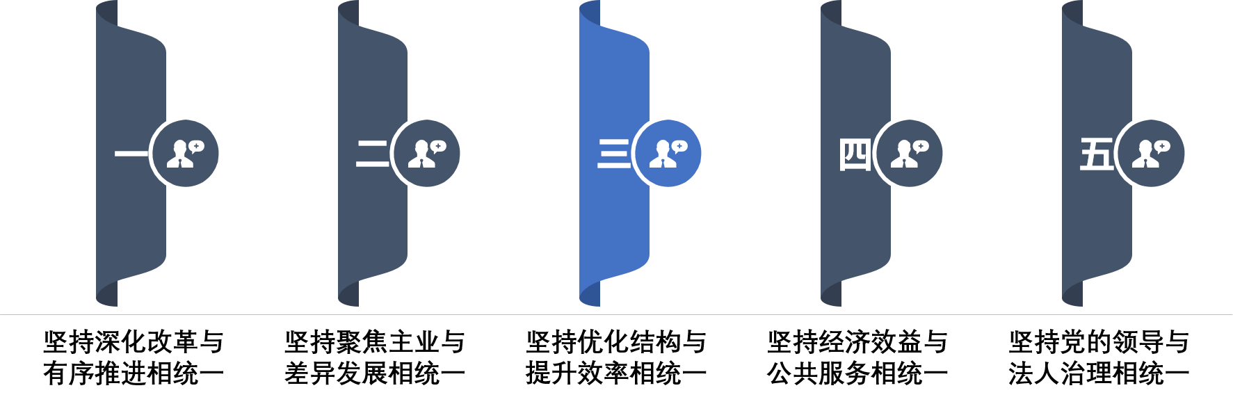 中大咨詢:某國家級經濟開發區國資國企高質量發展五年規劃項目 中大咨詢:某國家級經濟開發區國資國企高質量發展五年規劃項目