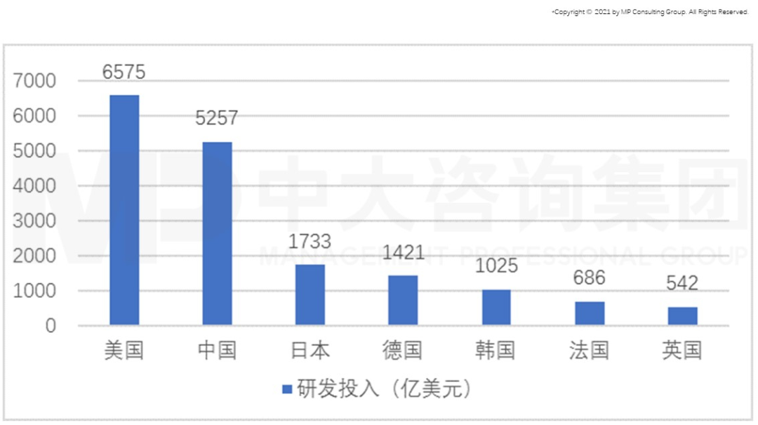 從GII報告（全球創(chuàng)新指數(shù)）看我國創(chuàng)新能力發(fā)展趨勢