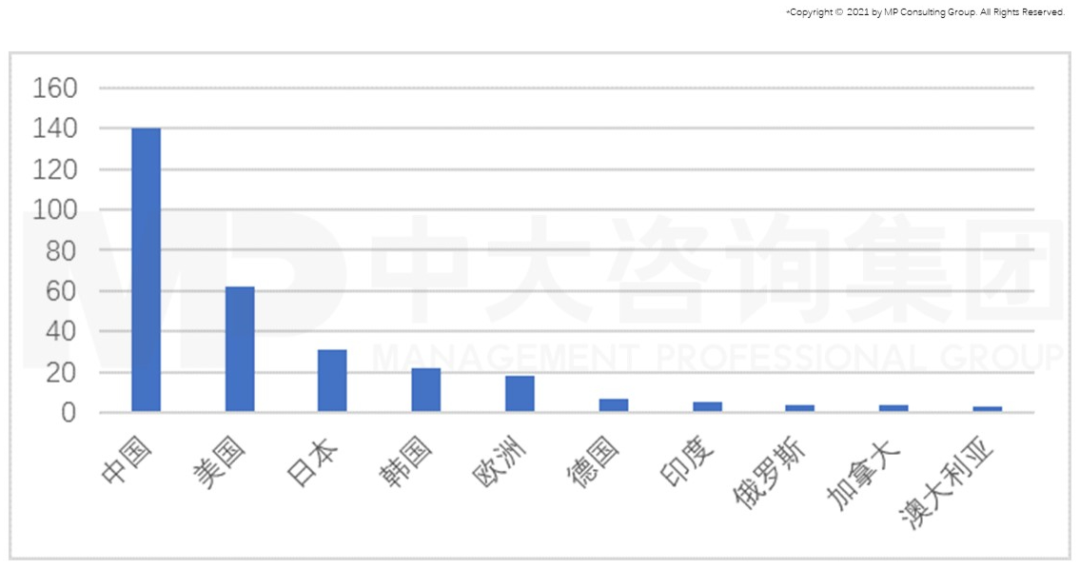 從GII報告（全球創(chuàng)新指數(shù)）看我國創(chuàng)新能力發(fā)展趨勢