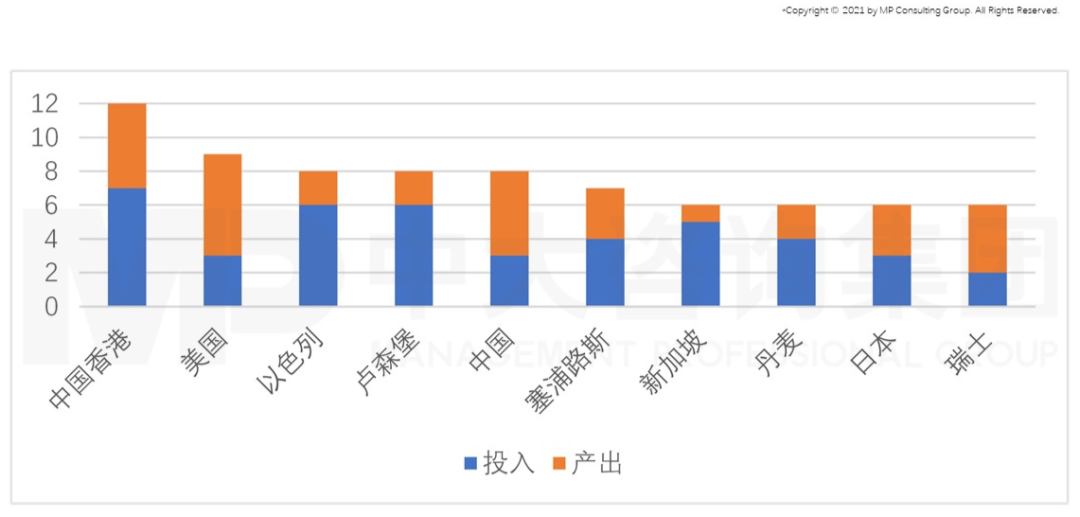 從GII報告（全球創(chuàng)新指數(shù)）看我國創(chuàng)新能力發(fā)展趨勢