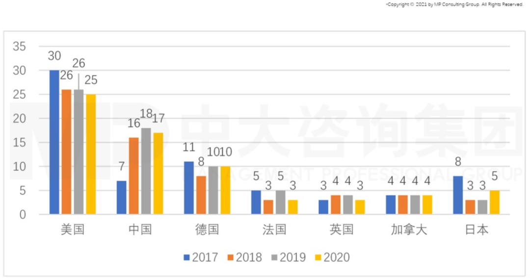 從GII報告（全球創(chuàng)新指數(shù)）看我國創(chuàng)新能力發(fā)展趨勢