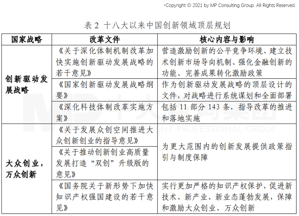 從GII報告（全球創(chuàng)新指數(shù)）看我國創(chuàng)新能力發(fā)展趨勢