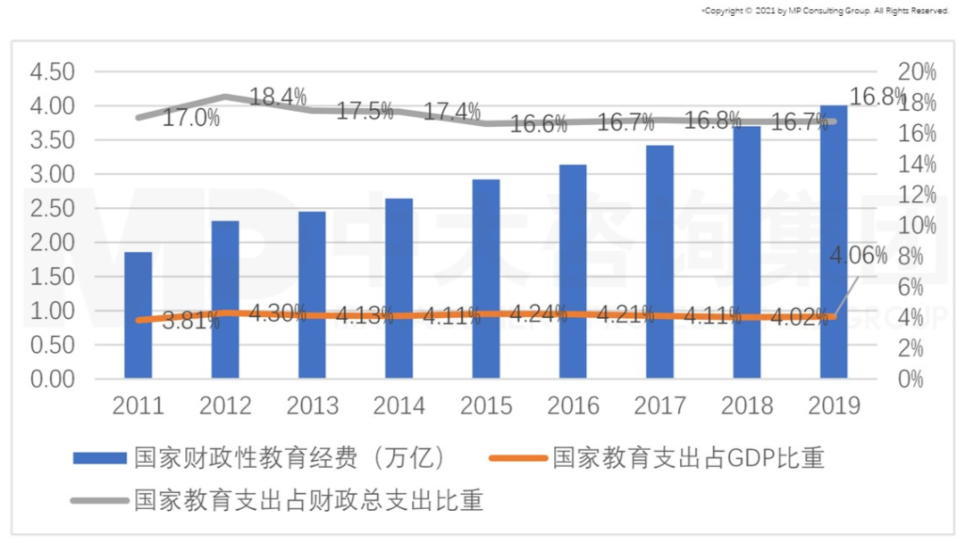 從GII報告（全球創(chuàng)新指數(shù)）看我國創(chuàng)新能力發(fā)展趨勢