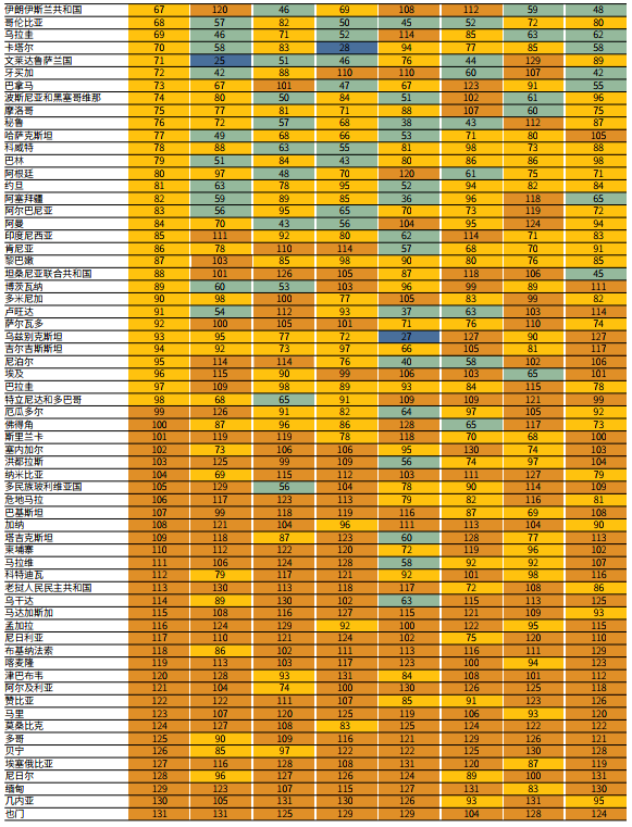 從GII報告（全球創(chuàng)新指數(shù)）看我國創(chuàng)新能力發(fā)展趨勢