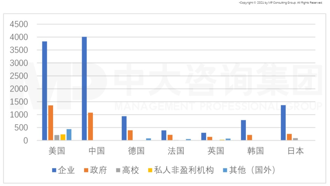 從GII報告（全球創(chuàng)新指數(shù)）看我國創(chuàng)新能力發(fā)展趨勢