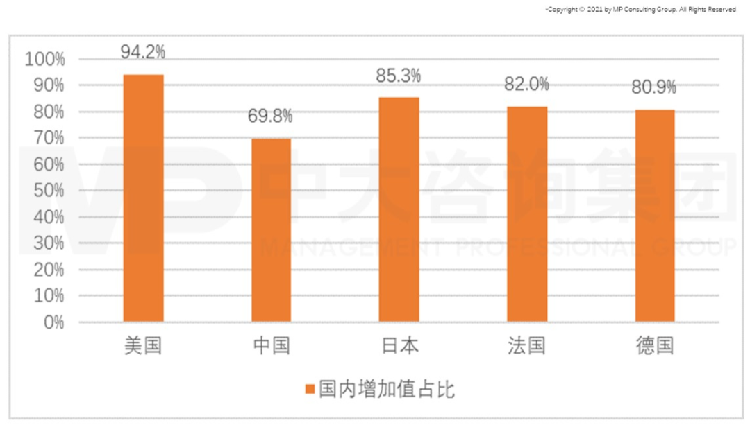 從GII報告（全球創(chuàng)新指數(shù)）看我國創(chuàng)新能力發(fā)展趨勢