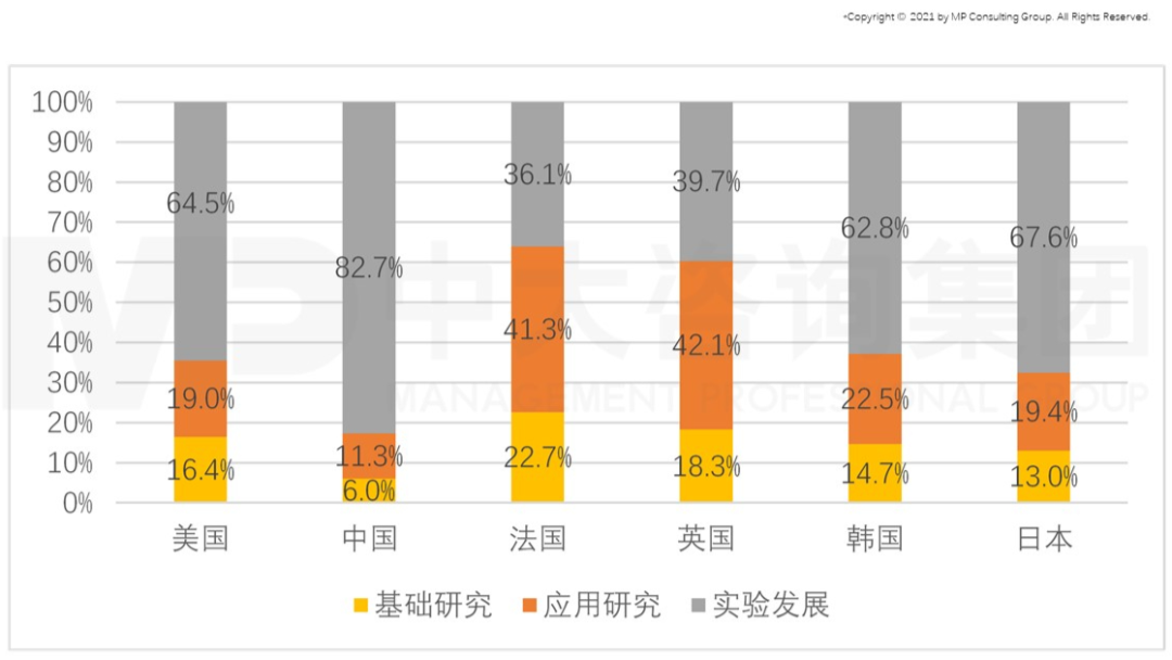 從GII報告（全球創(chuàng)新指數(shù)）看我國創(chuàng)新能力發(fā)展趨勢