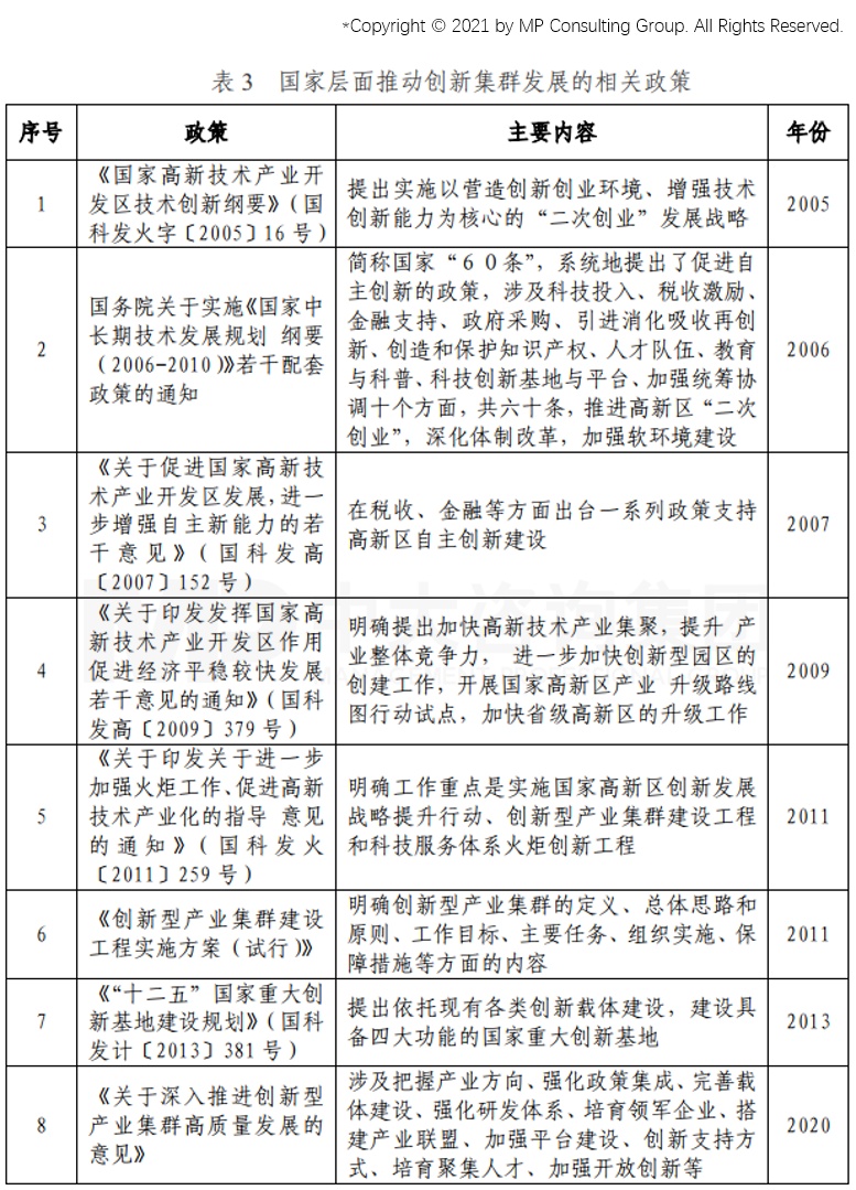 從GII報告（全球創(chuàng)新指數(shù)）看我國創(chuàng)新能力發(fā)展趨勢