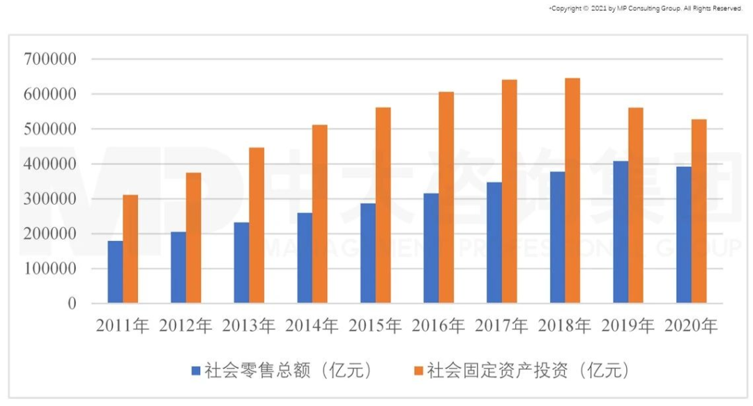 從GII報告（全球創(chuàng)新指數(shù)）看我國創(chuàng)新能力發(fā)展趨勢