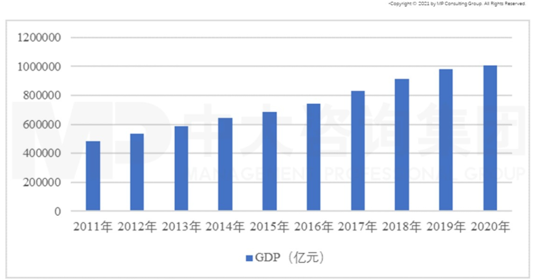 從GII報告（全球創(chuàng)新指數(shù)）看我國創(chuàng)新能力發(fā)展趨勢