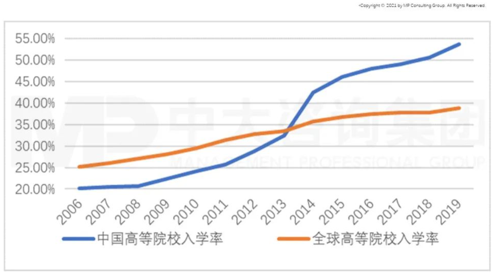 從GII報告（全球創(chuàng)新指數(shù)）看我國創(chuàng)新能力發(fā)展趨勢