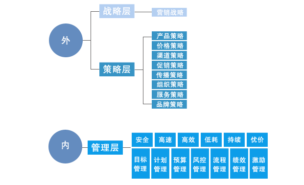 中大咨詢:營銷戰略規劃的步驟和理論 中大咨詢:營銷戰略規劃的步驟和理論