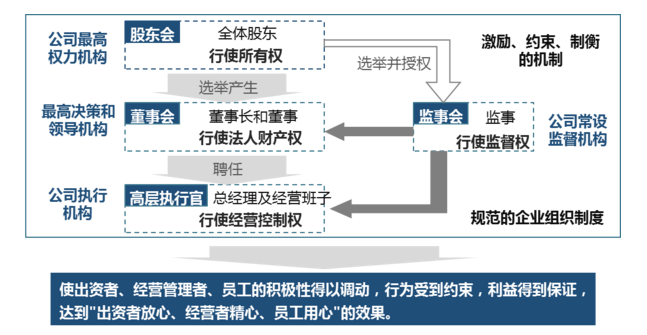 中大咨詢:企業(yè)治理機(jī)制的構(gòu)建內(nèi)容 中大咨詢:企業(yè)治理機(jī)制的構(gòu)建內(nèi)容