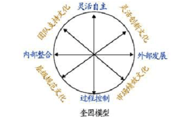 中大咨詢:企業(yè)文化診斷評估工具(部分) 中大咨詢:企業(yè)文化診斷評估工具(部分)