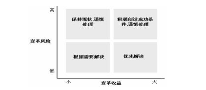 中大咨詢:運營管理的內容和提升指導思路 中大咨詢:運營管理的內容和提升指導思路