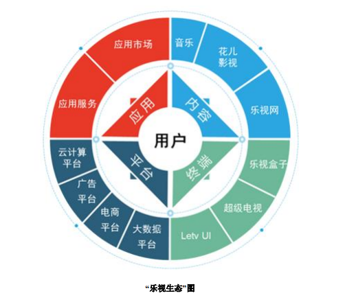 中大咨詢:樂視之困:企業戰略擴張的規模與速度 中大咨詢:樂視之困:企業戰略擴張的規模與速度