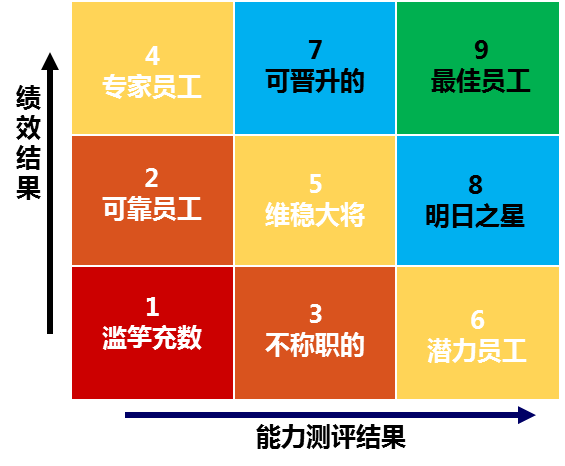 中大咨詢:人才盤點(diǎn) 中大咨詢:人才盤點(diǎn)