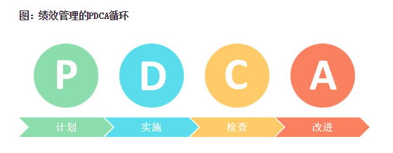 中大咨詢:績效管理的優化 中大咨詢:績效管理的優化