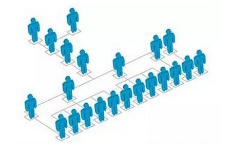 中大咨詢:獨家 | 打破部門墻——如何解除跨部門溝通障礙 中大咨詢:獨家 | 打破部門墻——如何解除跨部門溝通障礙