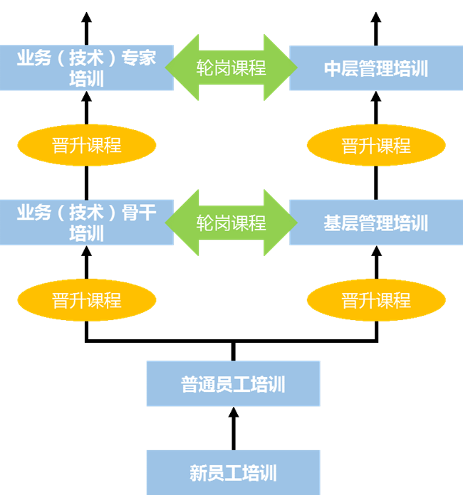 中大咨詢:學(xué)習(xí)地圖 中大咨詢:學(xué)習(xí)地圖