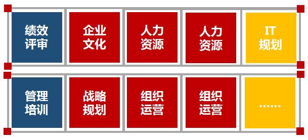 中大咨詢：行業前景