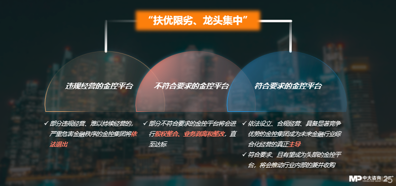 中大咨詢：獨(dú)家｜金控新規(guī)發(fā)布，要合規(guī)也要發(fā)展！地方金控平臺(tái)轉(zhuǎn)型號(hào)角正式吹響！