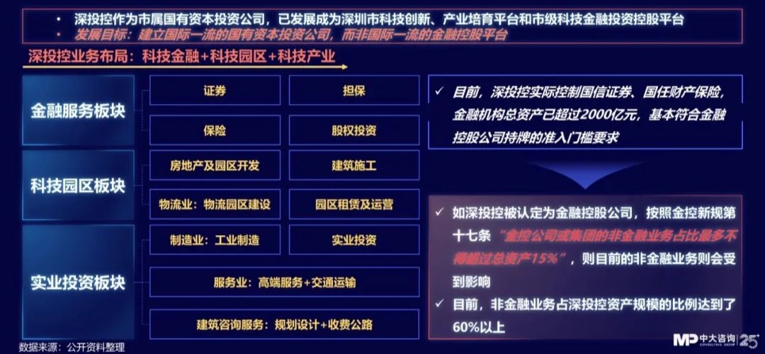 中大咨詢：獨(dú)家｜金控新規(guī)發(fā)布，要合規(guī)也要發(fā)展！地方金控平臺(tái)轉(zhuǎn)型號(hào)角正式吹響！