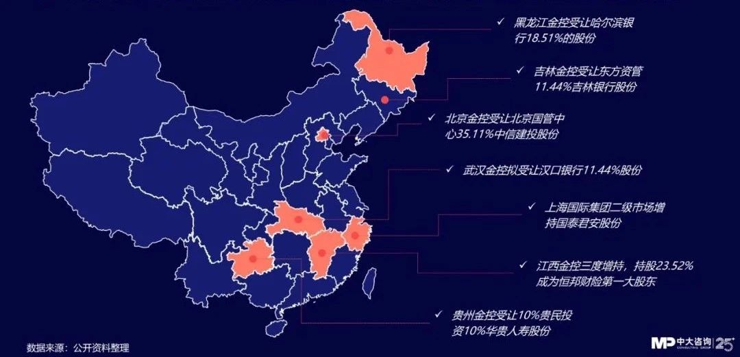 中大咨詢：獨(dú)家｜金控新規(guī)發(fā)布，要合規(guī)也要發(fā)展！地方金控平臺(tái)轉(zhuǎn)型號(hào)角正式吹響！